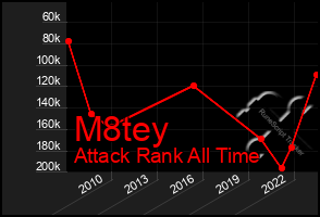 Total Graph of M8tey