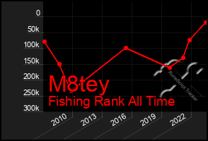 Total Graph of M8tey