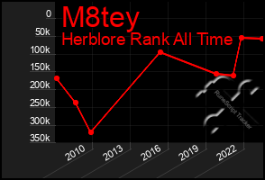 Total Graph of M8tey