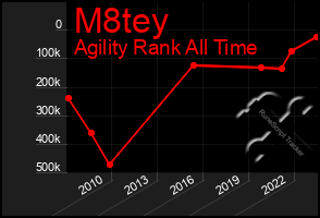 Total Graph of M8tey