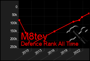 Total Graph of M8tey