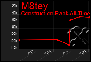 Total Graph of M8tey