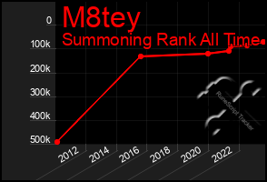 Total Graph of M8tey