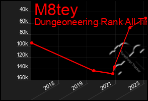 Total Graph of M8tey