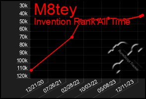 Total Graph of M8tey