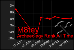 Total Graph of M8tey