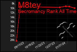 Total Graph of M8tey