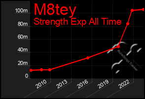 Total Graph of M8tey