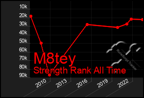 Total Graph of M8tey