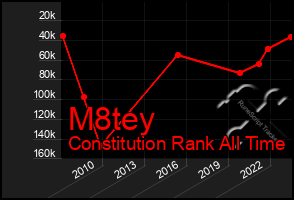 Total Graph of M8tey