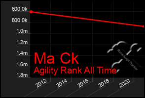Total Graph of Ma Ck