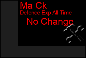 Total Graph of Ma Ck