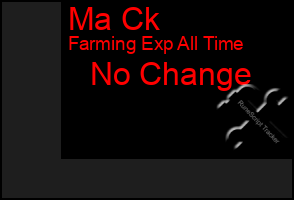 Total Graph of Ma Ck