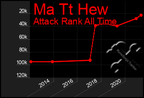 Total Graph of Ma Tt Hew