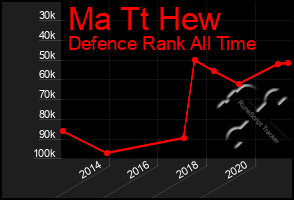 Total Graph of Ma Tt Hew