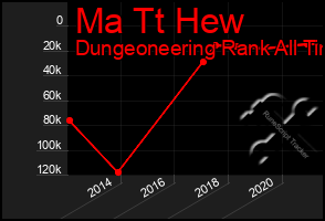 Total Graph of Ma Tt Hew