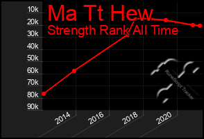 Total Graph of Ma Tt Hew