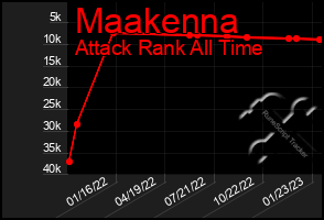 Total Graph of Maakenna