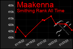 Total Graph of Maakenna