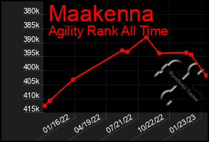 Total Graph of Maakenna