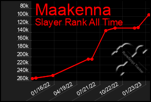 Total Graph of Maakenna