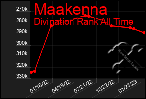 Total Graph of Maakenna