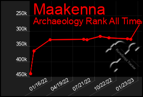 Total Graph of Maakenna