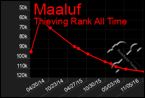 Total Graph of Maaluf