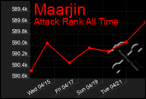 Total Graph of Maarjin