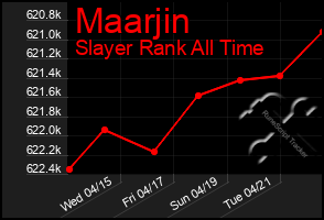 Total Graph of Maarjin