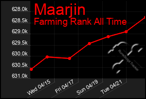 Total Graph of Maarjin