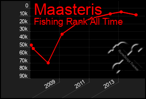 Total Graph of Maasteris