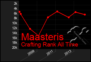 Total Graph of Maasteris