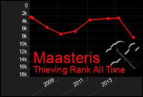 Total Graph of Maasteris