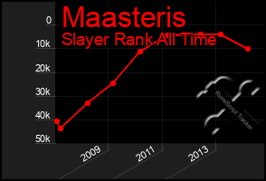 Total Graph of Maasteris