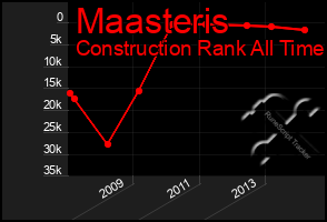 Total Graph of Maasteris