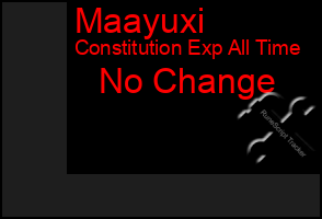 Total Graph of Maayuxi