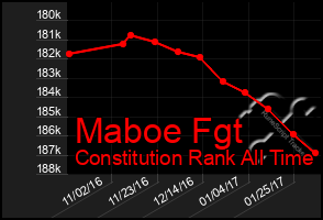 Total Graph of Maboe Fgt