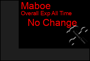 Total Graph of Maboe