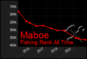 Total Graph of Maboe