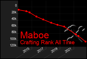 Total Graph of Maboe