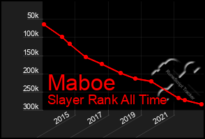 Total Graph of Maboe