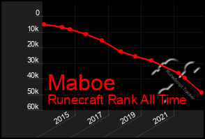 Total Graph of Maboe