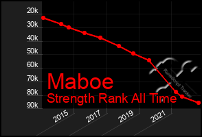 Total Graph of Maboe