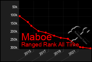 Total Graph of Maboe