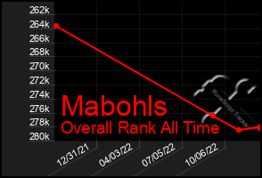 Total Graph of Mabohls