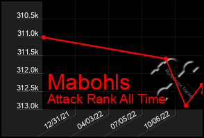 Total Graph of Mabohls