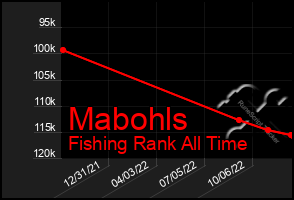 Total Graph of Mabohls