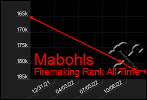 Total Graph of Mabohls