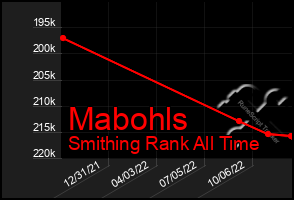 Total Graph of Mabohls